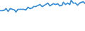 KN 5309 /Exporte /Einheit = Preise (Euro/Tonne) /Partnerland: Ver.koenigreich(Ohne Nordirland) /Meldeland: Eur27_2020 /5309:Gewebe aus Flachs `leinengewebe`