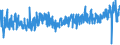 KN 5309 /Exporte /Einheit = Preise (Euro/Tonne) /Partnerland: Norwegen /Meldeland: Eur27_2020 /5309:Gewebe aus Flachs `leinengewebe`