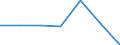 KN 5309 /Exporte /Einheit = Preise (Euro/Tonne) /Partnerland: Schweiz /Meldeland: Eur27 /5309:Gewebe aus Flachs `leinengewebe`