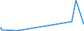 KN 5309 /Exporte /Einheit = Preise (Euro/Tonne) /Partnerland: Guinea /Meldeland: Europäische Union /5309:Gewebe aus Flachs `leinengewebe`