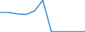 KN 53101090 /Exporte /Einheit = Preise (Euro/Bes. Maßeinheiten) /Partnerland: Belgien/Luxemburg /Meldeland: Eur27 /53101090:Gewebe aus Jute Oder Anderen Textilen Bastfasern der Pos. 5303, Roh, mit Einer Breite von > 150 Cm