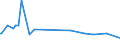 KN 5310 /Exporte /Einheit = Preise (Euro/Tonne) /Partnerland: Elfenbeink. /Meldeland: Europäische Union /5310:Gewebe aus Jute Oder Anderen Textilen Bastfasern der Pos. 5303