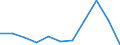 KN 5311 /Exporte /Einheit = Preise (Euro/Tonne) /Partnerland: Belgien/Luxemburg /Meldeland: Eur27 /5311:Gewebe aus Pflanzlichen Spinnstoffen Sowie Gewebe aus Papiergarnen (Ausg. aus Flachs `leinengewebe`, Gewebe aus Jute Oder Anderen Textilen Bastfasern der Pos. 5303 Sowie Baumwollgewebe)