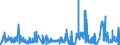 KN 5311 /Exporte /Einheit = Preise (Euro/Tonne) /Partnerland: Irland /Meldeland: Eur27_2020 /5311:Gewebe aus Pflanzlichen Spinnstoffen Sowie Gewebe aus Papiergarnen (Ausg. aus Flachs `leinengewebe`, Gewebe aus Jute Oder Anderen Textilen Bastfasern der Pos. 5303 Sowie Baumwollgewebe)