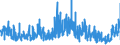 CN 53 /Exports /Unit = Prices (Euro/ton) /Partner: Ireland /Reporter: Eur27_2020 /53:Other Vegetable Textile Fibres; Paper Yarn and Woven Fabrics of Paper Yarn