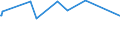 CN 54011012 /Exports /Unit = Prices (Euro/ton) /Partner: Gabon /Reporter: Eur27_2020 /54011012:Sewing Thread 'core Yarn' of Polyester Filament Surrounded by Cotton Fibres (Excl. That put up for Retail Sale)