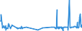 CN 54011012 /Exports /Unit = Prices (Euro/ton) /Partner: Canada /Reporter: Eur27_2020 /54011012:Sewing Thread 'core Yarn' of Polyester Filament Surrounded by Cotton Fibres (Excl. That put up for Retail Sale)