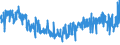 CN 54011014 /Exports /Unit = Prices (Euro/ton) /Partner: France /Reporter: Eur27_2020 /54011014:Core Yarn of Synthetic Filaments (Excl. That put up for Retail Sale and Polyester Filament Surrounded by Cotton Fibres)