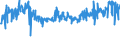 CN 54011014 /Exports /Unit = Prices (Euro/ton) /Partner: Italy /Reporter: Eur27_2020 /54011014:Core Yarn of Synthetic Filaments (Excl. That put up for Retail Sale and Polyester Filament Surrounded by Cotton Fibres)