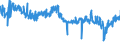 KN 54011014 /Exporte /Einheit = Preise (Euro/Tonne) /Partnerland: Ver.koenigreich /Meldeland: Eur27_2020 /54011014:Umspinnungsgarn, Sog. `core Yarn`, aus Synthetischen Filamenten (Ausg. in Aufmachungen für den Einzelverkauf Sowie Polyester-filamente mit Baumwollfasern Umsponnen)