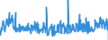 KN 54011014 /Exporte /Einheit = Preise (Euro/Tonne) /Partnerland: Griechenland /Meldeland: Eur27_2020 /54011014:Umspinnungsgarn, Sog. `core Yarn`, aus Synthetischen Filamenten (Ausg. in Aufmachungen für den Einzelverkauf Sowie Polyester-filamente mit Baumwollfasern Umsponnen)