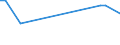 KN 54011014 /Exporte /Einheit = Preise (Euro/Tonne) /Partnerland: Ver.koenigreich(Nordirland) /Meldeland: Eur27_2020 /54011014:Umspinnungsgarn, Sog. `core Yarn`, aus Synthetischen Filamenten (Ausg. in Aufmachungen für den Einzelverkauf Sowie Polyester-filamente mit Baumwollfasern Umsponnen)