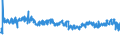 KN 54011014 /Exporte /Einheit = Preise (Euro/Tonne) /Partnerland: Belgien /Meldeland: Eur27_2020 /54011014:Umspinnungsgarn, Sog. `core Yarn`, aus Synthetischen Filamenten (Ausg. in Aufmachungen für den Einzelverkauf Sowie Polyester-filamente mit Baumwollfasern Umsponnen)