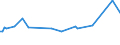 KN 54011014 /Exporte /Einheit = Preise (Euro/Tonne) /Partnerland: Ceuta /Meldeland: Europäische Union /54011014:Umspinnungsgarn, Sog. `core Yarn`, aus Synthetischen Filamenten (Ausg. in Aufmachungen für den Einzelverkauf Sowie Polyester-filamente mit Baumwollfasern Umsponnen)