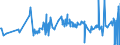 KN 54011014 /Exporte /Einheit = Preise (Euro/Tonne) /Partnerland: Island /Meldeland: Eur27_2020 /54011014:Umspinnungsgarn, Sog. `core Yarn`, aus Synthetischen Filamenten (Ausg. in Aufmachungen für den Einzelverkauf Sowie Polyester-filamente mit Baumwollfasern Umsponnen)