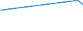 KN 54011014 /Exporte /Einheit = Preise (Euro/Tonne) /Partnerland: Liechtenstein /Meldeland: Eur27 /54011014:Umspinnungsgarn, Sog. `core Yarn`, aus Synthetischen Filamenten (Ausg. in Aufmachungen für den Einzelverkauf Sowie Polyester-filamente mit Baumwollfasern Umsponnen)