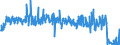 KN 54011014 /Exporte /Einheit = Preise (Euro/Tonne) /Partnerland: Schweiz /Meldeland: Eur27_2020 /54011014:Umspinnungsgarn, Sog. `core Yarn`, aus Synthetischen Filamenten (Ausg. in Aufmachungen für den Einzelverkauf Sowie Polyester-filamente mit Baumwollfasern Umsponnen)