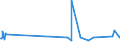 KN 54011014 /Exporte /Einheit = Preise (Euro/Tonne) /Partnerland: Andorra /Meldeland: Eur27_2020 /54011014:Umspinnungsgarn, Sog. `core Yarn`, aus Synthetischen Filamenten (Ausg. in Aufmachungen für den Einzelverkauf Sowie Polyester-filamente mit Baumwollfasern Umsponnen)