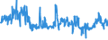 KN 54011014 /Exporte /Einheit = Preise (Euro/Tonne) /Partnerland: Tuerkei /Meldeland: Eur27_2020 /54011014:Umspinnungsgarn, Sog. `core Yarn`, aus Synthetischen Filamenten (Ausg. in Aufmachungen für den Einzelverkauf Sowie Polyester-filamente mit Baumwollfasern Umsponnen)