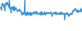 KN 54011014 /Exporte /Einheit = Preise (Euro/Tonne) /Partnerland: Estland /Meldeland: Eur27_2020 /54011014:Umspinnungsgarn, Sog. `core Yarn`, aus Synthetischen Filamenten (Ausg. in Aufmachungen für den Einzelverkauf Sowie Polyester-filamente mit Baumwollfasern Umsponnen)