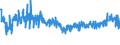 CN 54011014 /Exports /Unit = Prices (Euro/ton) /Partner: Czech Rep. /Reporter: Eur27_2020 /54011014:Core Yarn of Synthetic Filaments (Excl. That put up for Retail Sale and Polyester Filament Surrounded by Cotton Fibres)