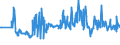 KN 54011014 /Exporte /Einheit = Preise (Euro/Tonne) /Partnerland: Armenien /Meldeland: Eur27_2020 /54011014:Umspinnungsgarn, Sog. `core Yarn`, aus Synthetischen Filamenten (Ausg. in Aufmachungen für den Einzelverkauf Sowie Polyester-filamente mit Baumwollfasern Umsponnen)