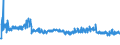 KN 54011014 /Exporte /Einheit = Preise (Euro/Tonne) /Partnerland: Ehem.jug.rep.mazed /Meldeland: Eur27_2020 /54011014:Umspinnungsgarn, Sog. `core Yarn`, aus Synthetischen Filamenten (Ausg. in Aufmachungen für den Einzelverkauf Sowie Polyester-filamente mit Baumwollfasern Umsponnen)