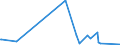 KN 54011014 /Exporte /Einheit = Preise (Euro/Tonne) /Partnerland: Montenegro /Meldeland: Europäische Union /54011014:Umspinnungsgarn, Sog. `core Yarn`, aus Synthetischen Filamenten (Ausg. in Aufmachungen für den Einzelverkauf Sowie Polyester-filamente mit Baumwollfasern Umsponnen)