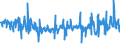 KN 54011014 /Exporte /Einheit = Preise (Euro/Tonne) /Partnerland: Marokko /Meldeland: Eur27_2020 /54011014:Umspinnungsgarn, Sog. `core Yarn`, aus Synthetischen Filamenten (Ausg. in Aufmachungen für den Einzelverkauf Sowie Polyester-filamente mit Baumwollfasern Umsponnen)