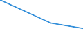 KN 54011014 /Exporte /Einheit = Preise (Euro/Tonne) /Partnerland: Mauretanien /Meldeland: Eur27_2020 /54011014:Umspinnungsgarn, Sog. `core Yarn`, aus Synthetischen Filamenten (Ausg. in Aufmachungen für den Einzelverkauf Sowie Polyester-filamente mit Baumwollfasern Umsponnen)