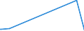 KN 54011014 /Exporte /Einheit = Preise (Euro/Tonne) /Partnerland: Niger /Meldeland: Eur27_2020 /54011014:Umspinnungsgarn, Sog. `core Yarn`, aus Synthetischen Filamenten (Ausg. in Aufmachungen für den Einzelverkauf Sowie Polyester-filamente mit Baumwollfasern Umsponnen)