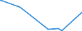 KN 54011014 /Exporte /Einheit = Preise (Euro/Tonne) /Partnerland: Senegal /Meldeland: Europäische Union /54011014:Umspinnungsgarn, Sog. `core Yarn`, aus Synthetischen Filamenten (Ausg. in Aufmachungen für den Einzelverkauf Sowie Polyester-filamente mit Baumwollfasern Umsponnen)