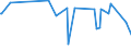 KN 54011014 /Exporte /Einheit = Preise (Euro/Tonne) /Partnerland: Elfenbeink. /Meldeland: Europäische Union /54011014:Umspinnungsgarn, Sog. `core Yarn`, aus Synthetischen Filamenten (Ausg. in Aufmachungen für den Einzelverkauf Sowie Polyester-filamente mit Baumwollfasern Umsponnen)