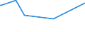 KN 54011014 /Exporte /Einheit = Preise (Euro/Tonne) /Partnerland: Ghana /Meldeland: Europäische Union /54011014:Umspinnungsgarn, Sog. `core Yarn`, aus Synthetischen Filamenten (Ausg. in Aufmachungen für den Einzelverkauf Sowie Polyester-filamente mit Baumwollfasern Umsponnen)