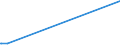 KN 54011014 /Exporte /Einheit = Preise (Euro/Tonne) /Partnerland: Togo /Meldeland: Europäische Union /54011014:Umspinnungsgarn, Sog. `core Yarn`, aus Synthetischen Filamenten (Ausg. in Aufmachungen für den Einzelverkauf Sowie Polyester-filamente mit Baumwollfasern Umsponnen)