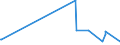 KN 54011014 /Exporte /Einheit = Preise (Euro/Tonne) /Partnerland: Nigeria /Meldeland: Europäische Union /54011014:Umspinnungsgarn, Sog. `core Yarn`, aus Synthetischen Filamenten (Ausg. in Aufmachungen für den Einzelverkauf Sowie Polyester-filamente mit Baumwollfasern Umsponnen)