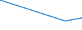 KN 54011014 /Exporte /Einheit = Preise (Euro/Tonne) /Partnerland: Gabun /Meldeland: Eur27_2020 /54011014:Umspinnungsgarn, Sog. `core Yarn`, aus Synthetischen Filamenten (Ausg. in Aufmachungen für den Einzelverkauf Sowie Polyester-filamente mit Baumwollfasern Umsponnen)