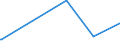 KN 54011014 /Exporte /Einheit = Preise (Euro/Tonne) /Partnerland: Kongo /Meldeland: Eur27_2020 /54011014:Umspinnungsgarn, Sog. `core Yarn`, aus Synthetischen Filamenten (Ausg. in Aufmachungen für den Einzelverkauf Sowie Polyester-filamente mit Baumwollfasern Umsponnen)