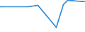 KN 54011014 /Exporte /Einheit = Preise (Euro/Tonne) /Partnerland: Dem. Rep. Kongo /Meldeland: Eur27_2020 /54011014:Umspinnungsgarn, Sog. `core Yarn`, aus Synthetischen Filamenten (Ausg. in Aufmachungen für den Einzelverkauf Sowie Polyester-filamente mit Baumwollfasern Umsponnen)