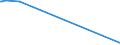 KN 54011014 /Exporte /Einheit = Preise (Euro/Tonne) /Partnerland: Mosambik /Meldeland: Eur27_2020 /54011014:Umspinnungsgarn, Sog. `core Yarn`, aus Synthetischen Filamenten (Ausg. in Aufmachungen für den Einzelverkauf Sowie Polyester-filamente mit Baumwollfasern Umsponnen)