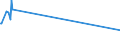 KN 54011014 /Exporte /Einheit = Preise (Euro/Tonne) /Partnerland: Simbabwe /Meldeland: Europäische Union /54011014:Umspinnungsgarn, Sog. `core Yarn`, aus Synthetischen Filamenten (Ausg. in Aufmachungen für den Einzelverkauf Sowie Polyester-filamente mit Baumwollfasern Umsponnen)