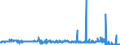 KN 54011014 /Exporte /Einheit = Preise (Euro/Tonne) /Partnerland: Usa /Meldeland: Eur27_2020 /54011014:Umspinnungsgarn, Sog. `core Yarn`, aus Synthetischen Filamenten (Ausg. in Aufmachungen für den Einzelverkauf Sowie Polyester-filamente mit Baumwollfasern Umsponnen)