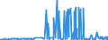 KN 54011014 /Exporte /Einheit = Preise (Euro/Tonne) /Partnerland: Mexiko /Meldeland: Eur27_2020 /54011014:Umspinnungsgarn, Sog. `core Yarn`, aus Synthetischen Filamenten (Ausg. in Aufmachungen für den Einzelverkauf Sowie Polyester-filamente mit Baumwollfasern Umsponnen)