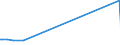 KN 54011014 /Exporte /Einheit = Preise (Euro/Tonne) /Partnerland: Guatemala /Meldeland: Eur27_2020 /54011014:Umspinnungsgarn, Sog. `core Yarn`, aus Synthetischen Filamenten (Ausg. in Aufmachungen für den Einzelverkauf Sowie Polyester-filamente mit Baumwollfasern Umsponnen)