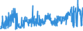 KN 54011016 /Exporte /Einheit = Preise (Euro/Tonne) /Partnerland: Niederlande /Meldeland: Eur27_2020 /54011016:Nähgarne, Texturierte, aus Synthetischen Filamenten (Ausg. Umspinnungsgarn [sog. `core Yarn`] Sowie in Aufmachungen für den Einzelverkauf)