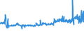 KN 54011016 /Exporte /Einheit = Preise (Euro/Tonne) /Partnerland: Deutschland /Meldeland: Eur27_2020 /54011016:Nähgarne, Texturierte, aus Synthetischen Filamenten (Ausg. Umspinnungsgarn [sog. `core Yarn`] Sowie in Aufmachungen für den Einzelverkauf)