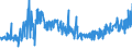 KN 54011016 /Exporte /Einheit = Preise (Euro/Tonne) /Partnerland: Ver.koenigreich /Meldeland: Eur27_2020 /54011016:Nähgarne, Texturierte, aus Synthetischen Filamenten (Ausg. Umspinnungsgarn [sog. `core Yarn`] Sowie in Aufmachungen für den Einzelverkauf)