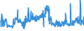 KN 54011016 /Exporte /Einheit = Preise (Euro/Tonne) /Partnerland: Daenemark /Meldeland: Eur27_2020 /54011016:Nähgarne, Texturierte, aus Synthetischen Filamenten (Ausg. Umspinnungsgarn [sog. `core Yarn`] Sowie in Aufmachungen für den Einzelverkauf)