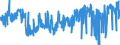 KN 54011018 /Exporte /Einheit = Preise (Euro/Tonne) /Partnerland: Frankreich /Meldeland: Eur27_2020 /54011018:Nähgarne aus Synthetischen Filamenten (Ausg. Umspinnungsgarn [sog. `core Yarn`], Texturierte Garne Sowie in Aufmachungen für den Einzelverkauf)