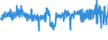 KN 54011018 /Exporte /Einheit = Preise (Euro/Tonne) /Partnerland: Niederlande /Meldeland: Eur27_2020 /54011018:Nähgarne aus Synthetischen Filamenten (Ausg. Umspinnungsgarn [sog. `core Yarn`], Texturierte Garne Sowie in Aufmachungen für den Einzelverkauf)